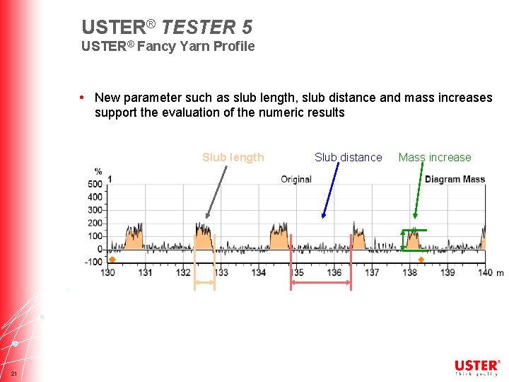 USTER® TESTER 5 USTER® Fancy Yarn Profile • New parameter such as slub length,