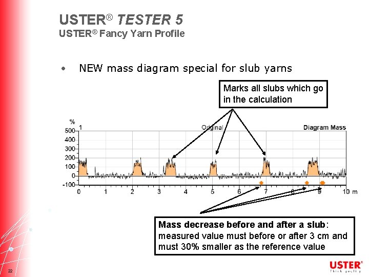 USTER® TESTER 5 USTER® Fancy Yarn Profile • NEW mass diagram special for slub
