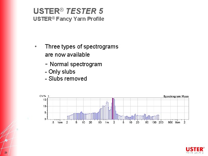 USTER® TESTER 5 USTER® Fancy Yarn Profile • Three types of spectrograms are now
