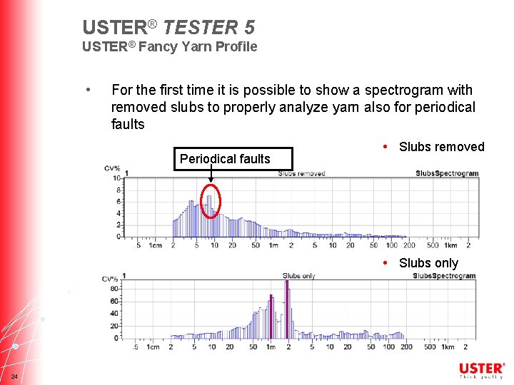 USTER® TESTER 5 USTER® Fancy Yarn Profile • For the first time it is