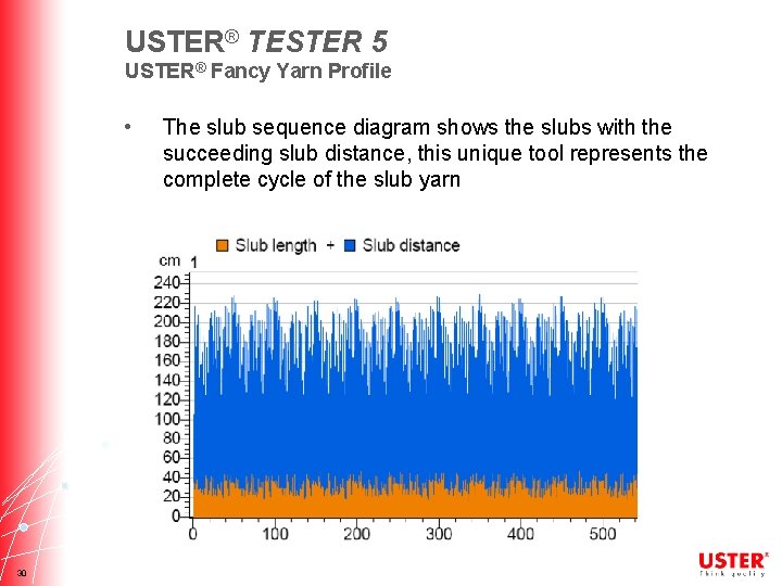 USTER® TESTER 5 USTER® Fancy Yarn Profile • 30 The slub sequence diagram shows