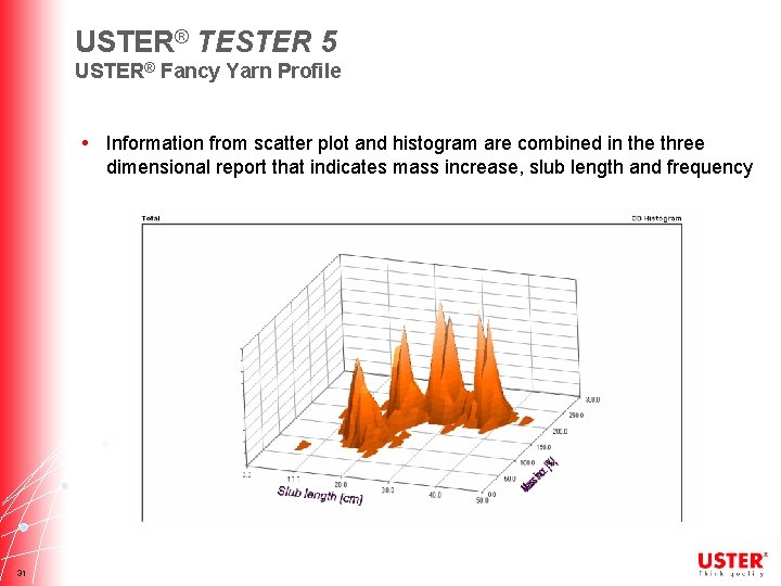 USTER® TESTER 5 USTER® Fancy Yarn Profile • Information from scatter plot and histogram