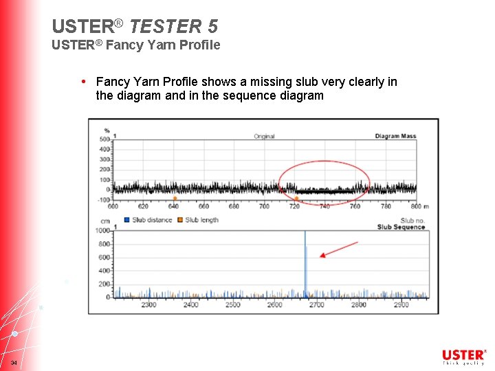 USTER® TESTER 5 USTER® Fancy Yarn Profile • Fancy Yarn Profile shows a missing