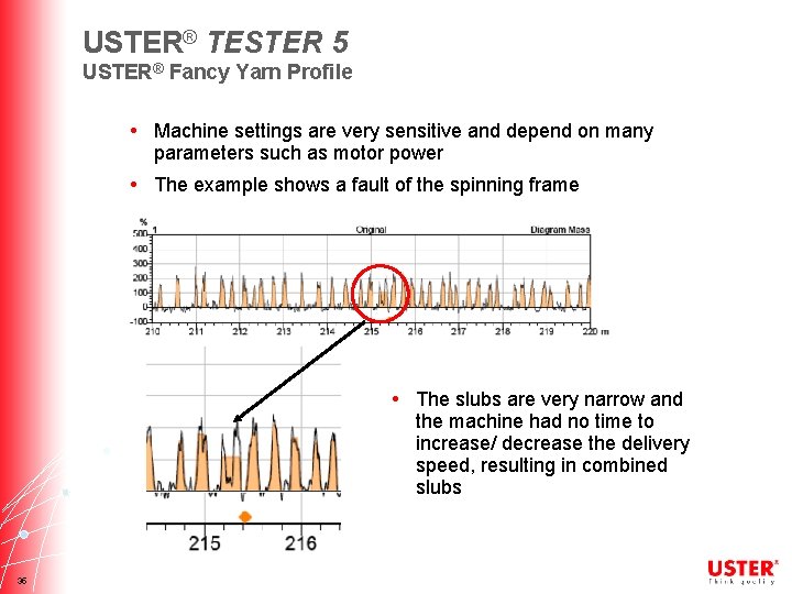 USTER® TESTER 5 USTER® Fancy Yarn Profile • Machine settings are very sensitive and