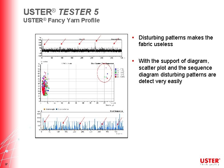 USTER® TESTER 5 USTER® Fancy Yarn Profile • Disturbing patterns makes the fabric useless