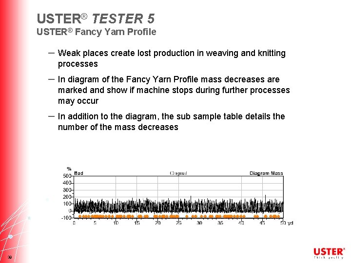 USTER® TESTER 5 USTER® Fancy Yarn Profile – Weak places create lost production in