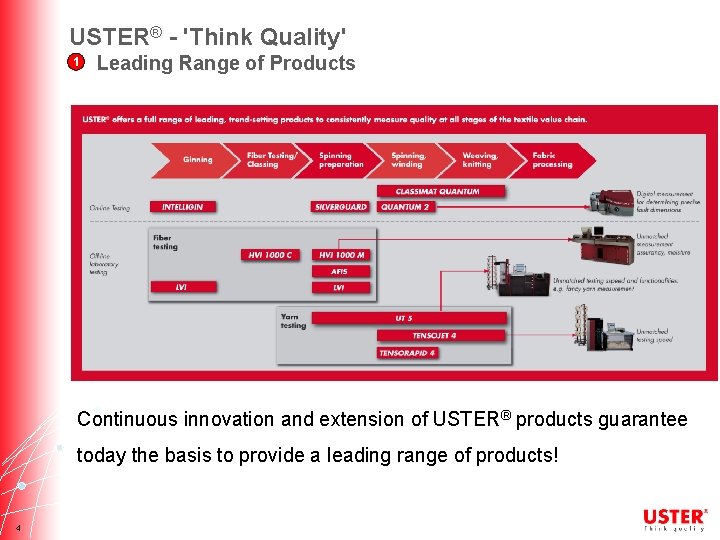 USTER® - 'Think Quality' 1 Leading Range of Products Continuous innovation and extension of