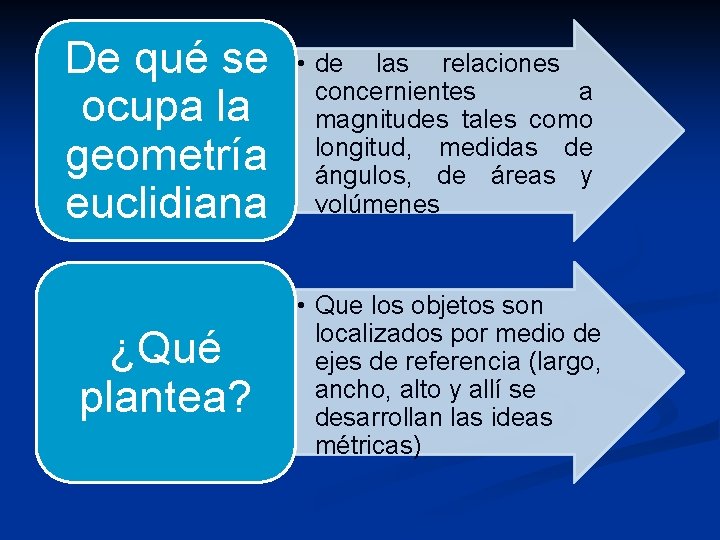 De qué se ocupa la geometría euclidiana • de las relaciones concernientes a magnitudes