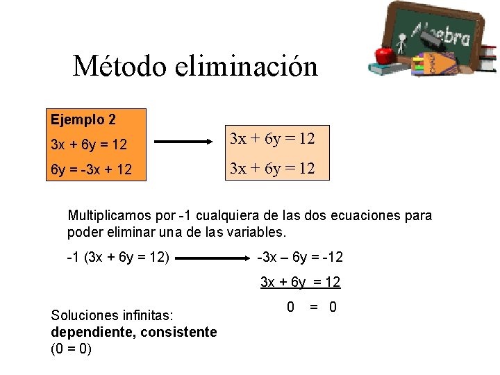 Método eliminación Ejemplo 2 3 x + 6 y = 12 6 y =