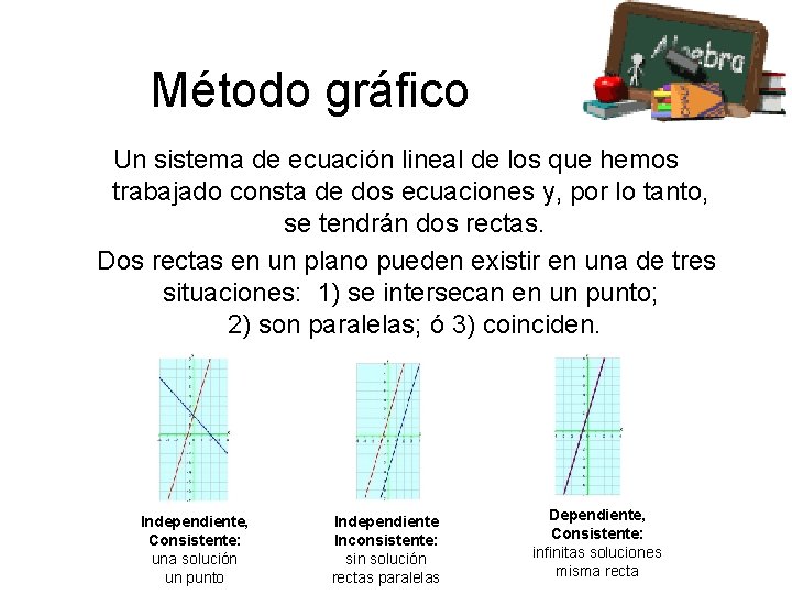 Método gráfico Un sistema de ecuación lineal de los que hemos trabajado consta de