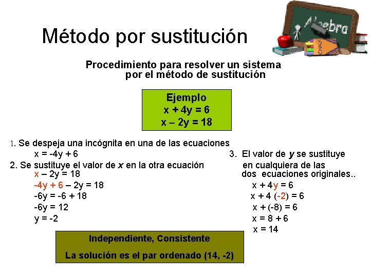 Método por sustitución Procedimiento para resolver un sistema por el método de sustitución Ejemplo