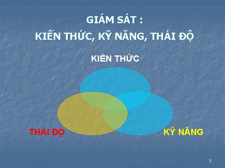 GIÁM SÁT : KIẾN THỨC, KỸ NĂNG, THÁI ĐỘ KIẾN THỨC THÁI ĐỘ KỸ