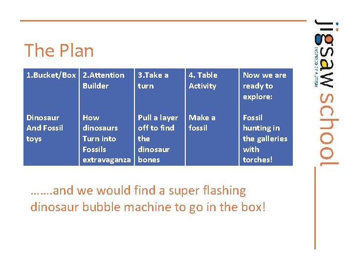 The Plan 1. Bucket/Box 2. Attention Builder 3. Take a turn 4. Table Activity