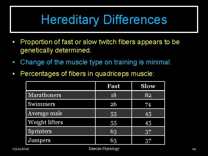 Hereditary Differences • Proportion of fast or slow twitch fibers appears to be genetically