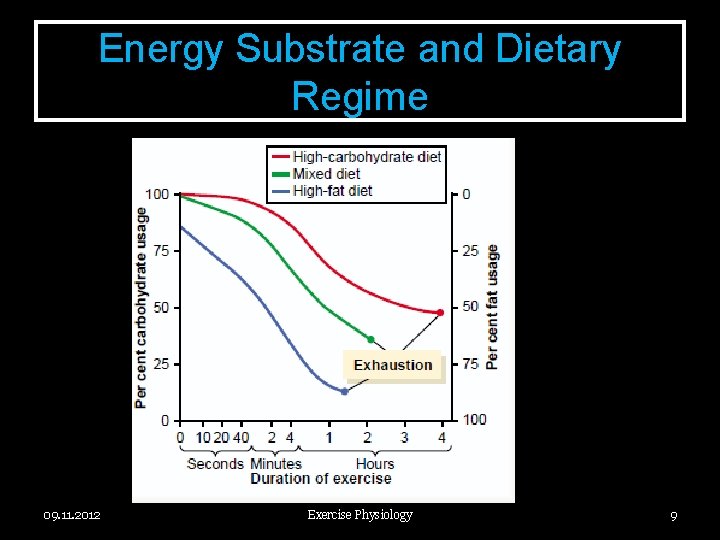 Energy Substrate and Dietary Regime 09. 11. 2012 Exercise Physiology 9 