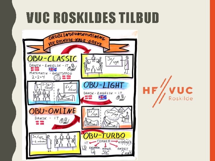 VUC ROSKILDES TILBUD 