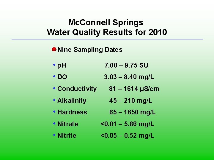 Mc. Connell Springs Water Quality Results for 2010 • Nine Sampling Dates • p.