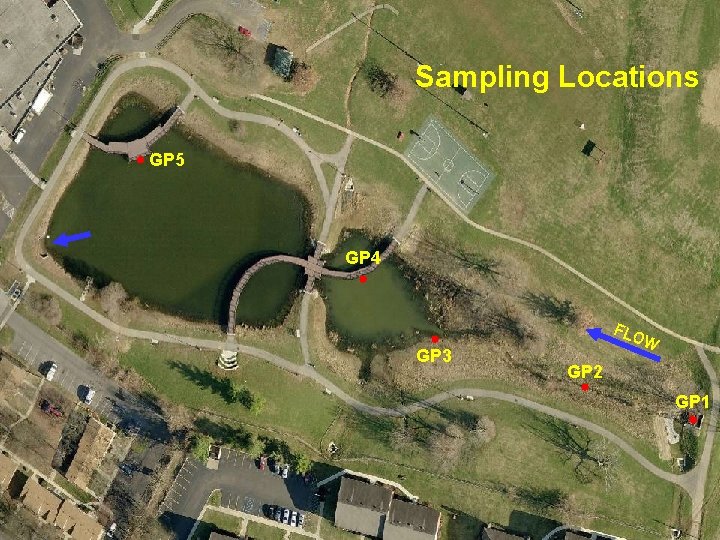 Sampling Locations GP 5 GP 4 FLO GP 3 W GP 2 GP 1