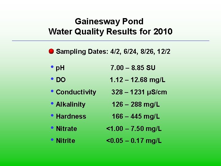 Gainesway Pond Water Quality Results for 2010 • Sampling Dates: 4/2, 6/24, 8/26, 12/2