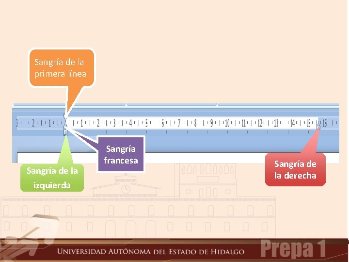 Sangría de la primera línea Sangría de la izquierda Sangría francesa Sangría de la