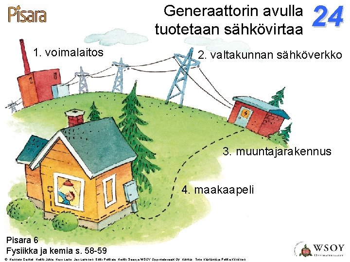 Generaattorin avulla tuotetaan sähkövirtaa 1. voimalaitos 24 2. valtakunnan sähköverkko 3. muuntajarakennus 4. maakaapeli