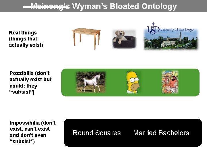 Meinong’s Wyman’s Bloated Ontology Real things (things that actually exist) Possibilia (don’t actually exist