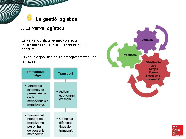 6 La gestió logística 5. La xarxa logística permet connectar eficientment les activitats de