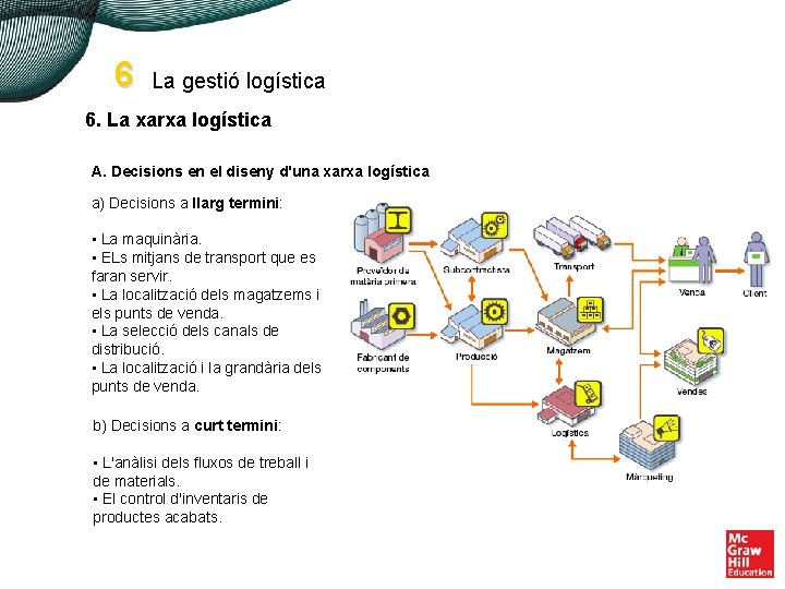 6 La gestió logística 6. La xarxa logística A. Decisions en el diseny d'una