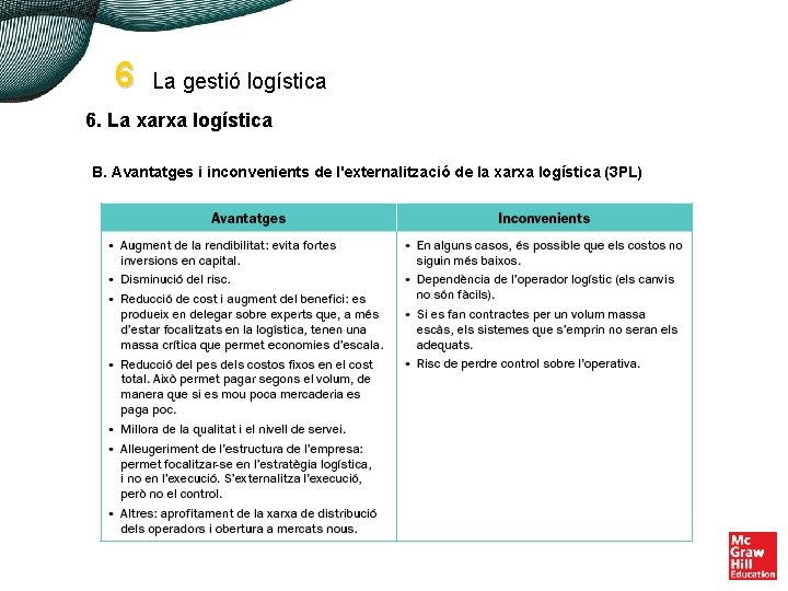 6 La gestió logística 6. La xarxa logística B. Avantatges i inconvenients de l'externalització