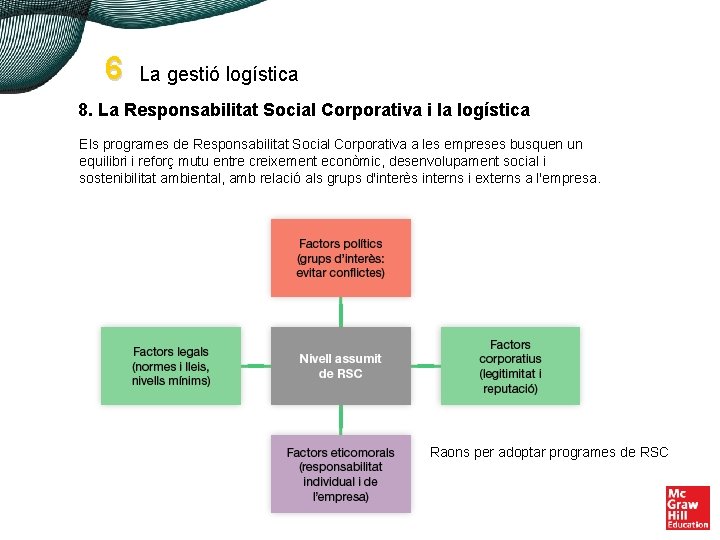 6 La gestió logística 8. La Responsabilitat Social Corporativa i la logística Els programes