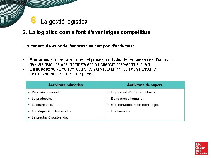 6 La gestió logística 2. La logística com a font d'avantatges competitius La cadena