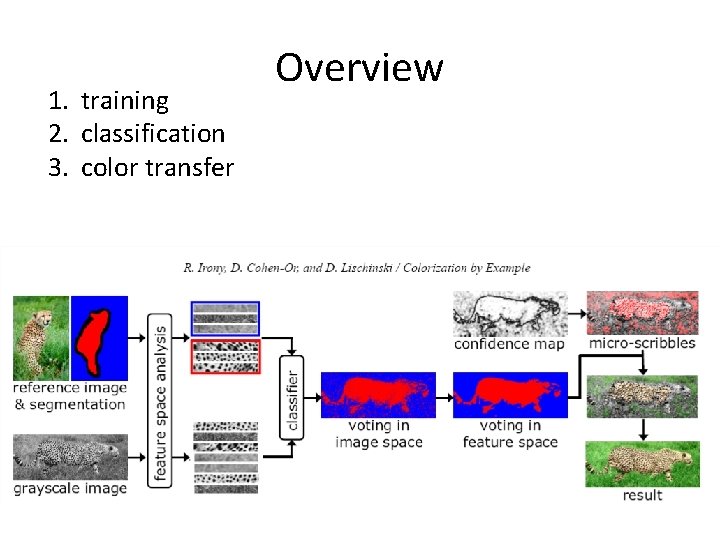 1. training 2. classification 3. color transfer Overview 