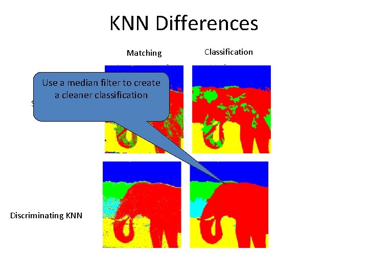 KNN Differences Matching Use a median filter to create a cleaner classification Simple KNN