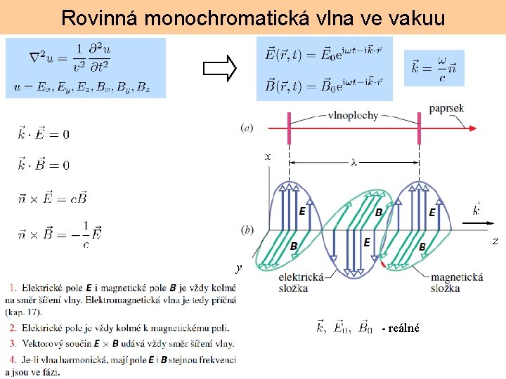 Rovinná monochromatická vlna ve vakuu x z y - reálné 