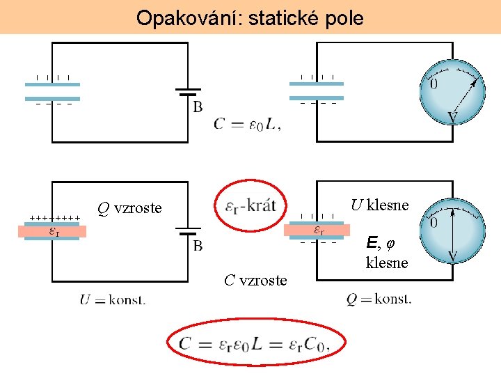 Opakování: statické pole U klesne Q vzroste C vzroste E, φ klesne 