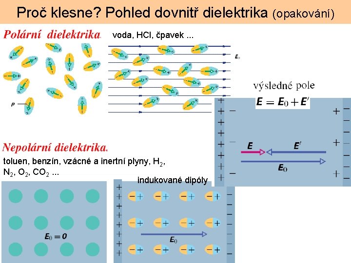 Proč klesne? Pohled dovnitř dielektrika (opakování) voda, HCl, čpavek. . . toluen, benzín, vzácné