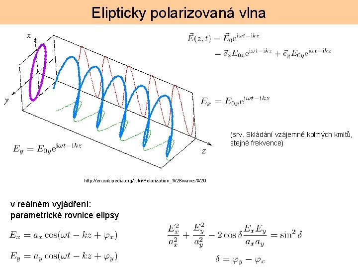 Elipticky polarizovaná vlna x y z http: //en. wikipedia. org/wiki/Polarization_%28 waves%29 v reálném vyjádření: