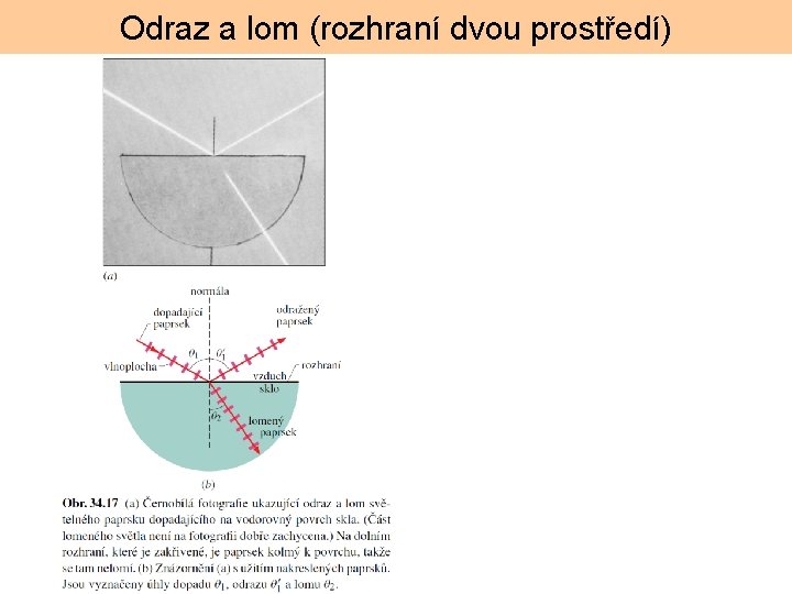 Odraz a lom (rozhraní dvou prostředí) 