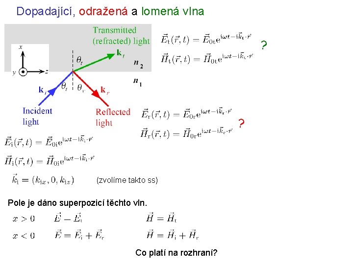 Dopadající, odražená a lomená vlna ? ? (zvolíme takto ss) Pole je dáno superpozicí