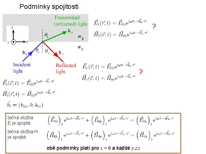 Podmínky spojitosti ? ? tečná složka E je spojitá: tečná složka H je spojitá