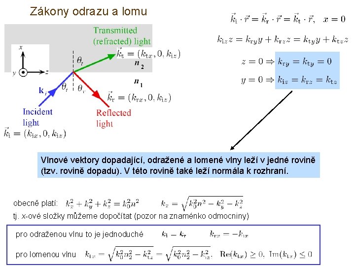Zákony odrazu a lomu Vlnové vektory dopadající, odražené a lomené vlny leží v jedné