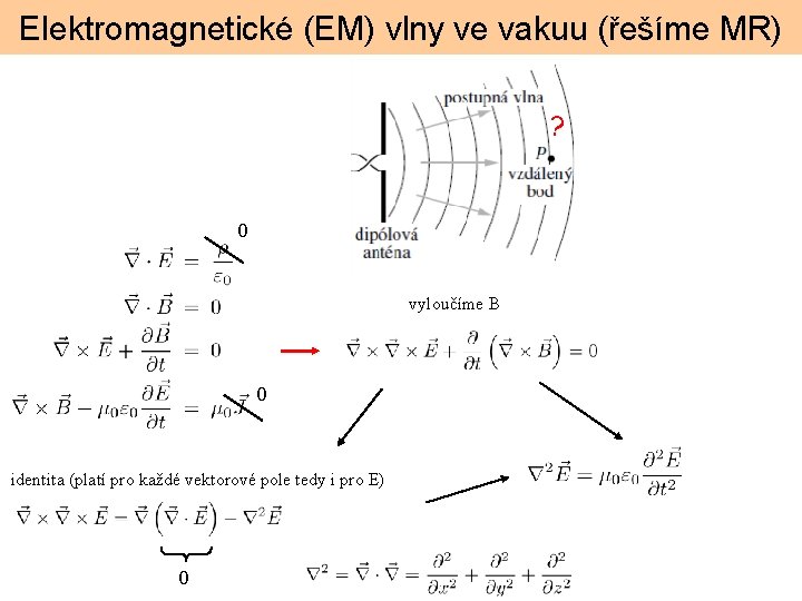 Elektromagnetické (EM) vlny ve vakuu (řešíme MR) ? 0 vyloučíme B 0 identita (platí