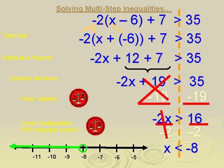 Solving Multi-Step Inequalities… -2(x – 6) + 7 > 35 -2(x + (-6)) +