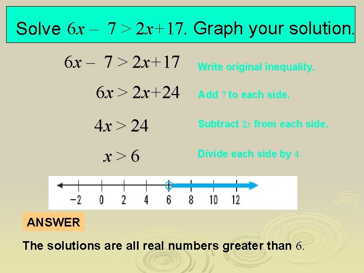 Solve 6 x – 7 > 2 x+17. Graph your solution. 6 x –