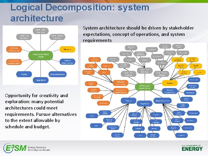 Logical Decomposition: system architecture System architecture should be driven by stakeholder expectations, concept of Logical Decomposition: system architecture System architecture should be driven by stakeholder expectations, concept of