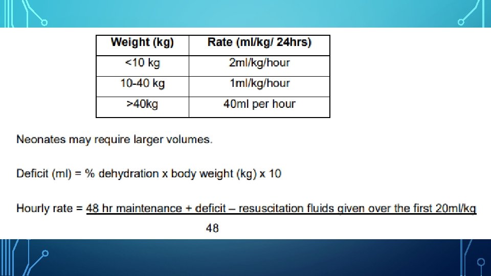 INITIAL FLUID MANAGEMENT 