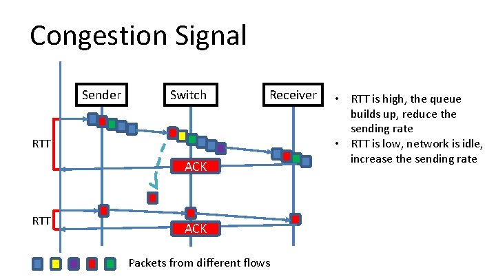 Congestion Signal Sender Switch Receiver RTT ACK Packets from different flows • RTT is