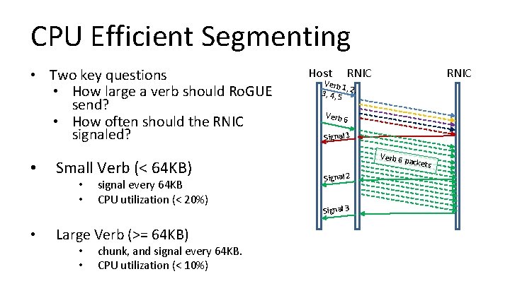 CPU Efficient Segmenting • Two key questions • How large a verb should Ro.