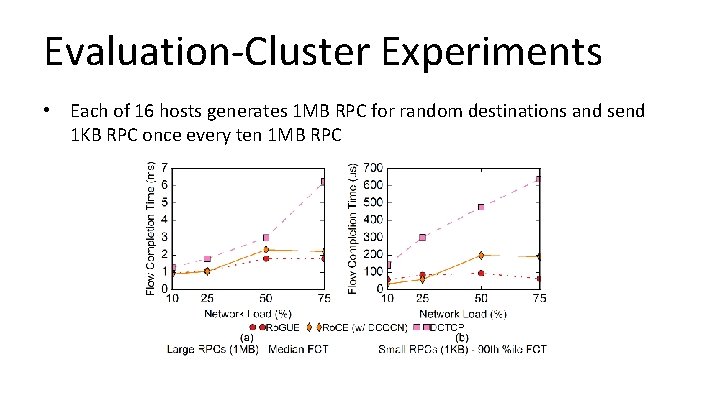Evaluation-Cluster Experiments • Each of 16 hosts generates 1 MB RPC for random destinations