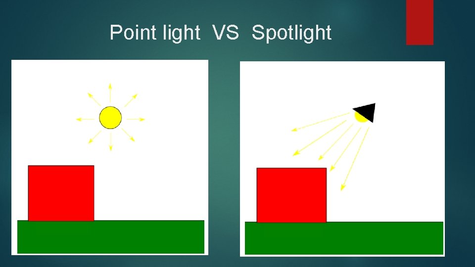 Point light VS Spotlight 